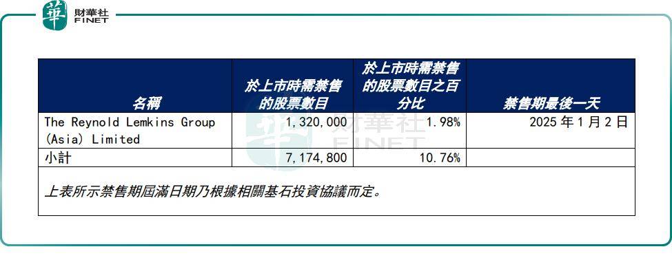 LDO遭遇大幅下滑超59%，投资者恐慌性抛售